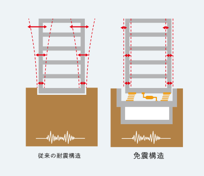 免震構造