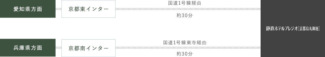車でお越しの方