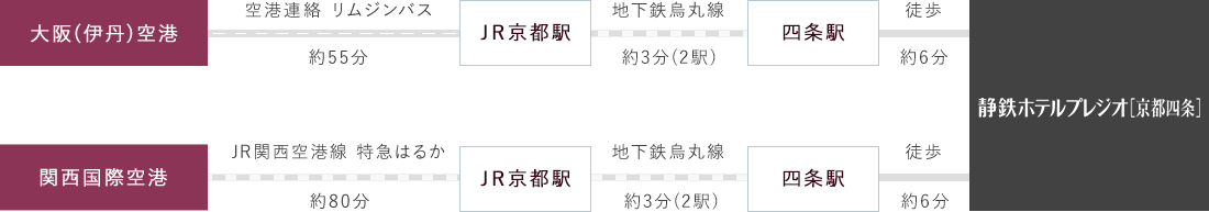 空港からお越しの方