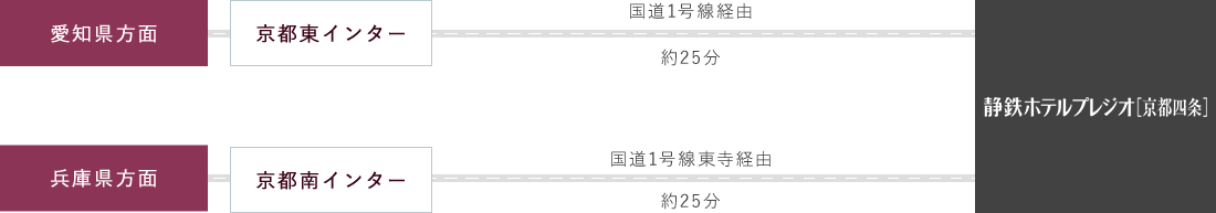 車でお越しの方