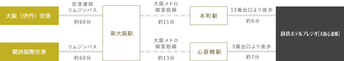 空港からお越しの方