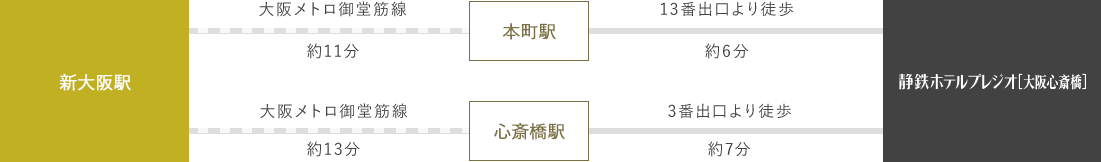 電車にてお越しの方