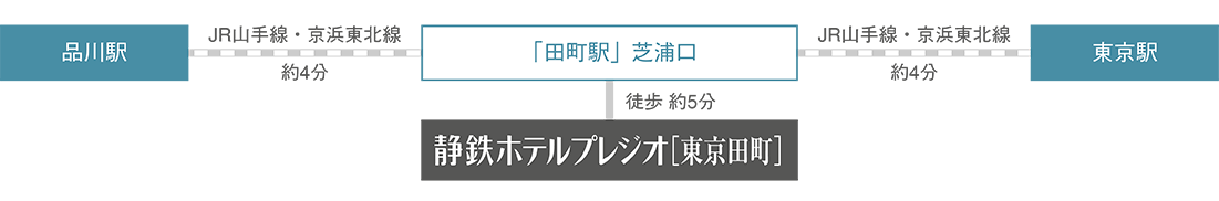 電車にてお越しの方